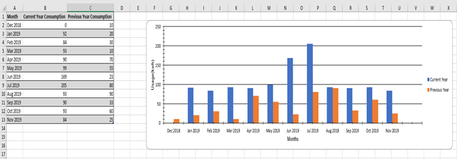 To Create Excel With DataTable And Chart Using EPPLUS C#